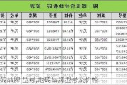 地砖品牌 型号,地砖品牌型号及价格