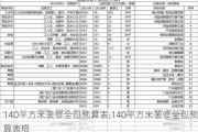 140平方米装修全包预算表,140平方米装修全包预算表格