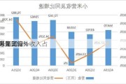 小米集团：
业务部高管
案曝光，海外收入占
提升至50.2%