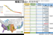 棉花：USDA 预测种植
增加，棉花
策略建议