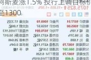 阿斯麦涨1.5% 投行上调目标价至1300
