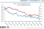 美债
：7 月 16 
涨跌各异