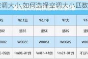 如何选择空调大小,如何选择空调大小匹数