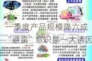 一季度产品规模降六成 “避雷”意识是一大诱因