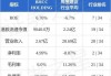 BHCC HOLDING(01552)附属及
投标人已联合提交投标书，以租赁新加坡土地用于发展工业业务