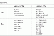 者在进行黄金决策分析时，应关注哪些关键因素？这些因素如何影响决策？