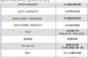 美的空调报价表3匹立式,美的空调报价表3匹立式柜机