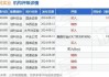 创科实业授出合共15万份认股权及25万股奖励股份