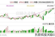 九联科技大宗
折价成交100.00万股