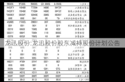 龙迅股份:龙迅股份股东减持股份计划公告