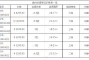 美的空调价格表15匹,美的空调价格表15匹变频空调