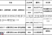 卫生间防水材料价格多少一平方,卫生间防水材料价格多少一平方米