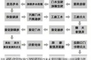 装修步骤和流程和材料清单,装修步骤和流程和材料清单的区别