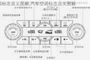 空调标志含义图解,汽车空调标志含义图解