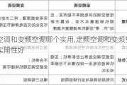 定频空调和变频空调哪个实用,定频空调和变频空调哪个实用性好