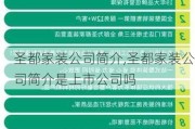 圣都家装公司简介,圣都家装公司简介是上市公司吗