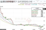 
黄金期货行情如何？如何获取和分析
黄金期货的行情？