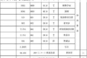 美步楼梯最新价格表,美步楼梯最新价格表图片