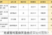 纸黄金与实物黄金的
方式有何差异？这些差异如何选择？