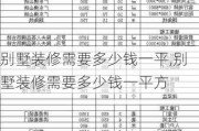 别墅装修需要多少钱一平,别墅装修需要多少钱一平方