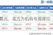 聚光科技大宗
成交339.10万元，卖方为机构专用席位