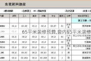 65平米装修预算,套内65平米装修预算