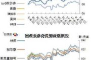 美油周一
0.9% 
商业活动疲软加剧需求担忧