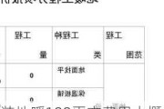 装地暖100平方费用大概多少钱,地暖包工包料70一平方