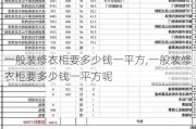 一般装修衣柜要多少钱一平方,一般装修衣柜要多少钱一平方呢