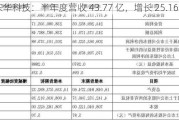 东华科技：半年度营收 43.77 亿，增长 25.16%