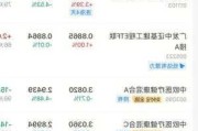 平均
费率定了，万分之2.62！基金
忙着准备签新协议，
费率要进入“万2”时代？