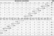 水泥砂浆标号配料表,水泥砂浆标号配料表图片