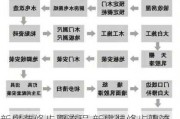 新房装修步骤流程,新房装修步骤流程细节