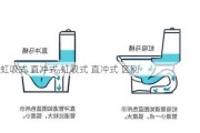 虹吸式 直冲式,虹吸式 直冲式 区别