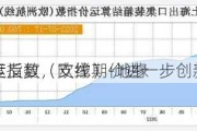 集运指数（欧线）-地缘
再度反复，支撑期价进一步创新高