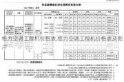 格力空调工程机价格表,格力空调工程机价格表及图片