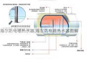 海尔防电墙热水器,海尔防电墙热水器图解