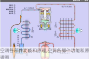 空调各部件功能和原理,空调各部件功能和原理图