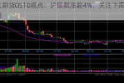 光大期货0510观点：沪银飙涨超4%，关注下周通胀数据