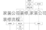 家装公司装修,家装公司装修流程