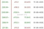 沪深股通|山河智能7月24
获外资买入0.02%股份