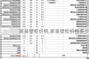 家装壁柜价格,家装壁柜价格多少