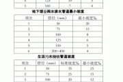 排水坡度规范要求,道路排水坡度规范要求