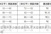 冬天空调开多少度合适制热,冬天空调开多少度合适制热呢