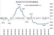 螺纹钢：主力 3594.00，2410 与 2411 涨跌不一