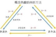 概念热度：
概念热度的判断方法