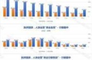 中国银行(601988.SH)：一季度营收同
减少3.12%