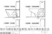 抽水马桶安装方法教程,抽水马桶安装方法教程图解