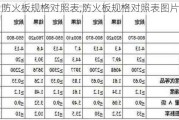 防火板规格对照表,防火板规格对照表图片