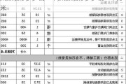 太原装修多少钱一平,太原装修多少钱一平方米